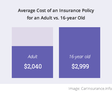 understand_average_costs